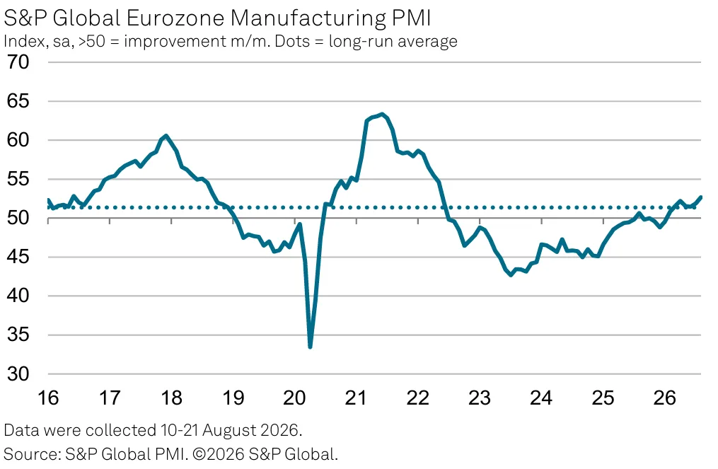 PMI_EU