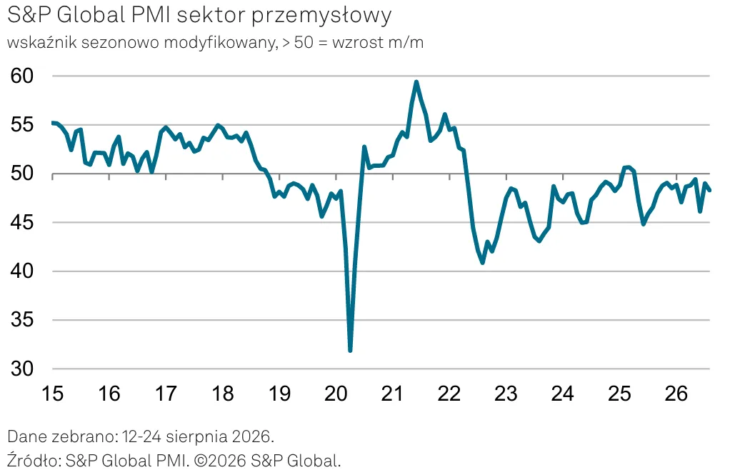 PMI_PL