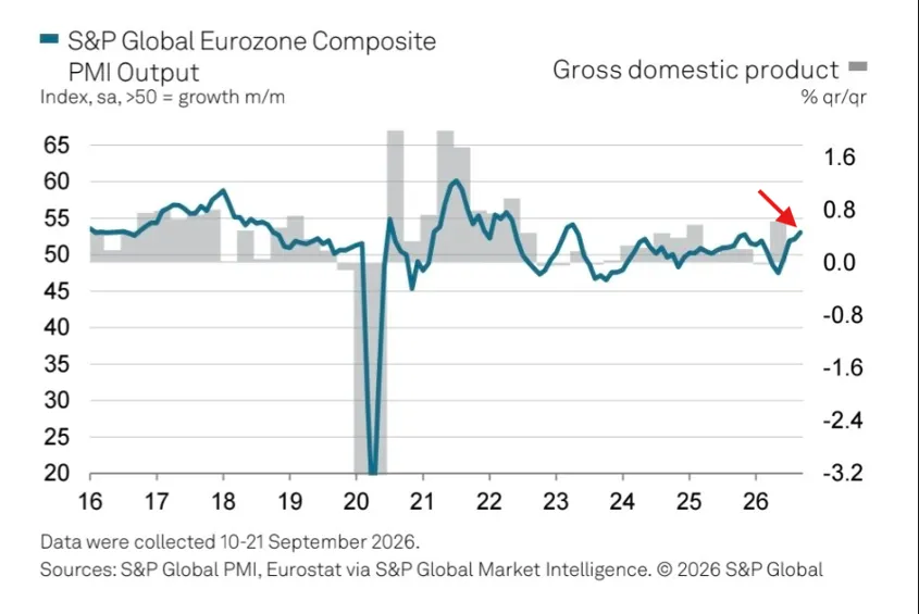 PMI i PKB strefy euro
