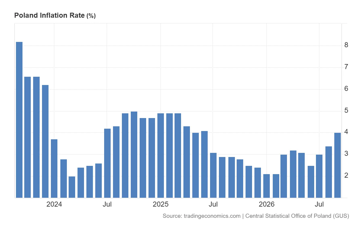 Poland_Inflation_Rate (1)