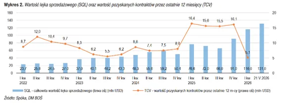 Portfel zamówień DataWalk