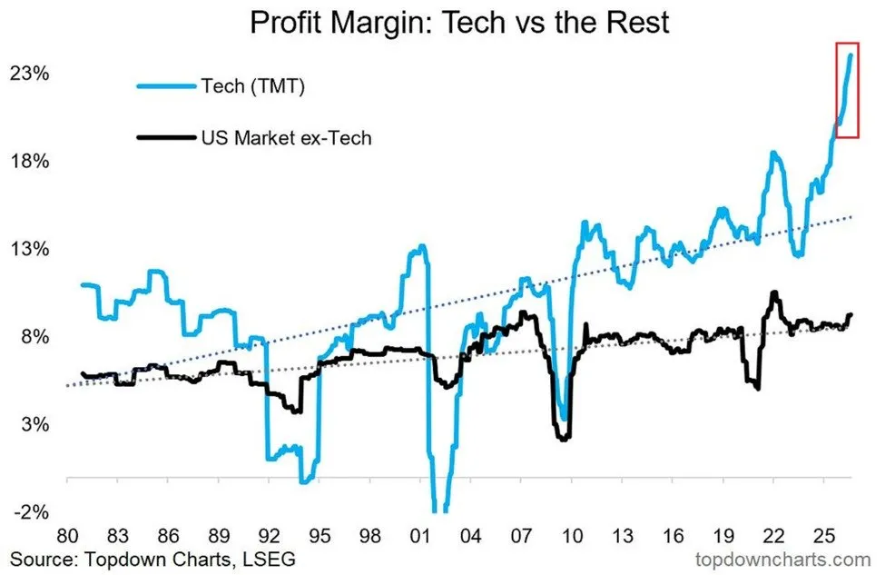 Profit margin