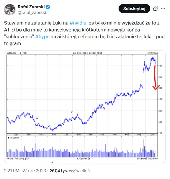 Prognoza spadku akcji Nvidia