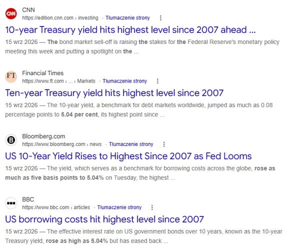 Rentowność obligacji USA najwyższa od 2007 (2)