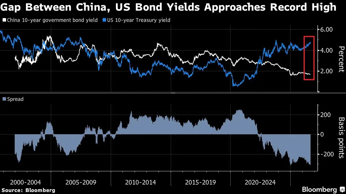 Spread USA CHINY