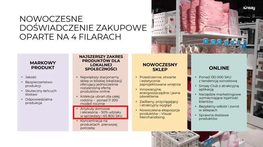Strategia rozwoju sklepów Sinsay