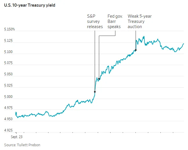 US BONDS