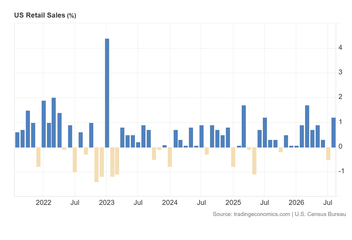 US_Retail_Sales