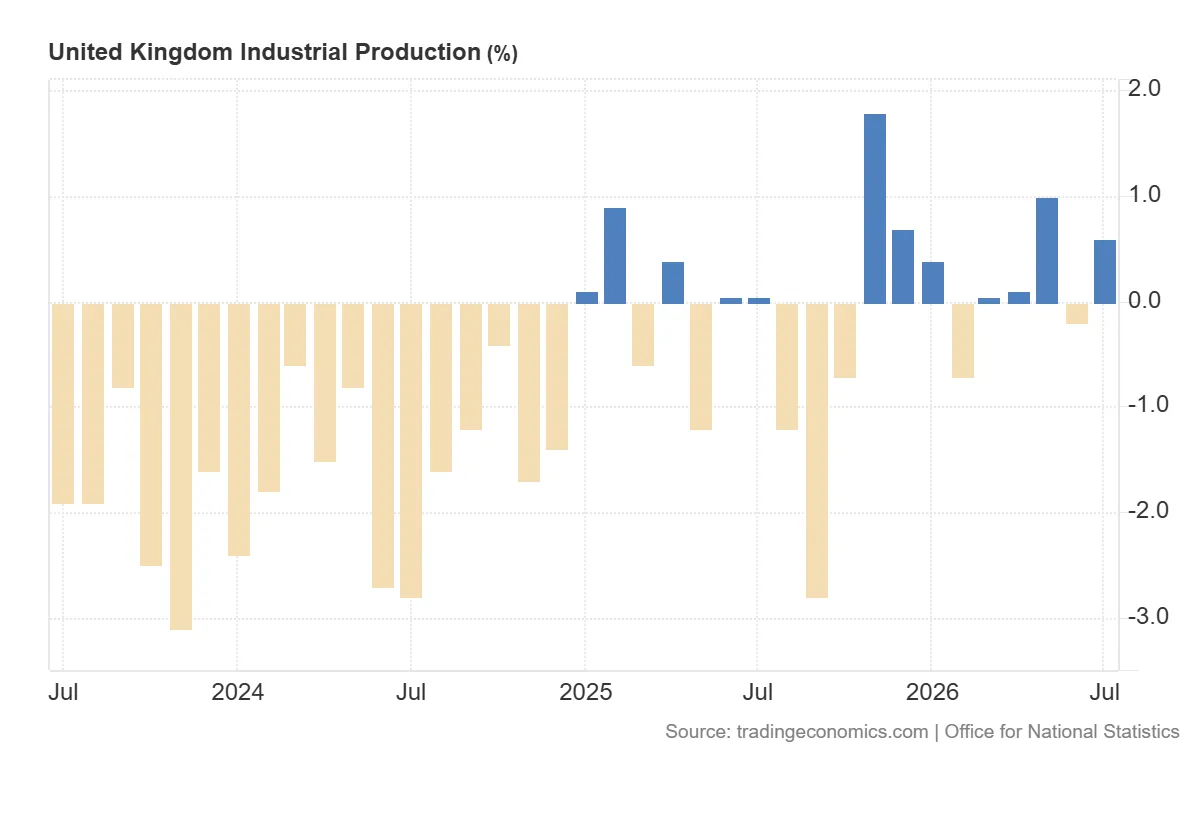 United_Kingdom_Industrial_Production