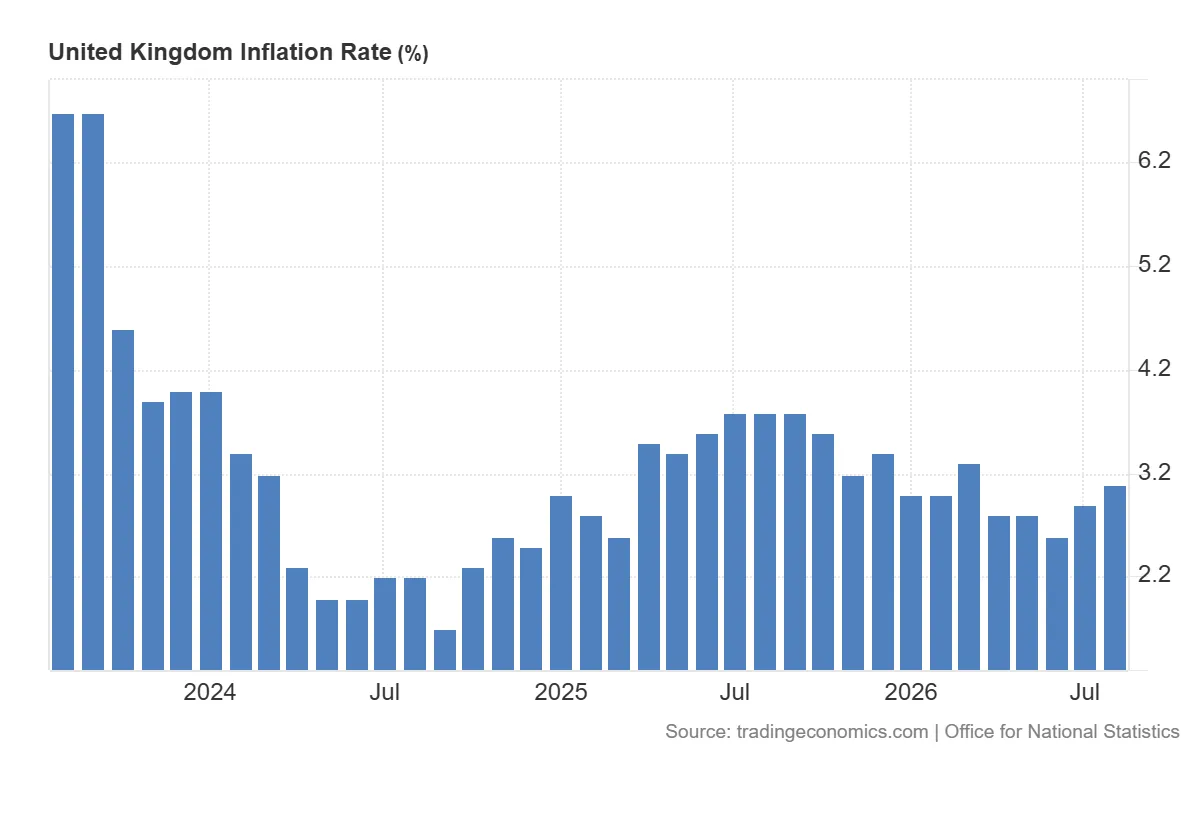 United_Kingdom_Inflation_Rate