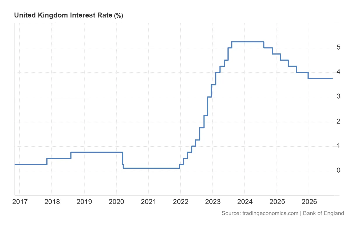 United_Kingdom_Interest_Rate