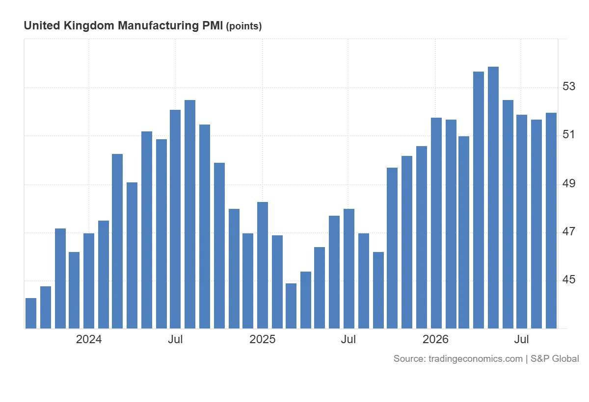 United_Kingdom_Manufacturing_PMI