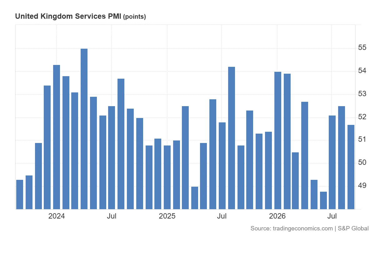 United_Kingdom_Services_PMI