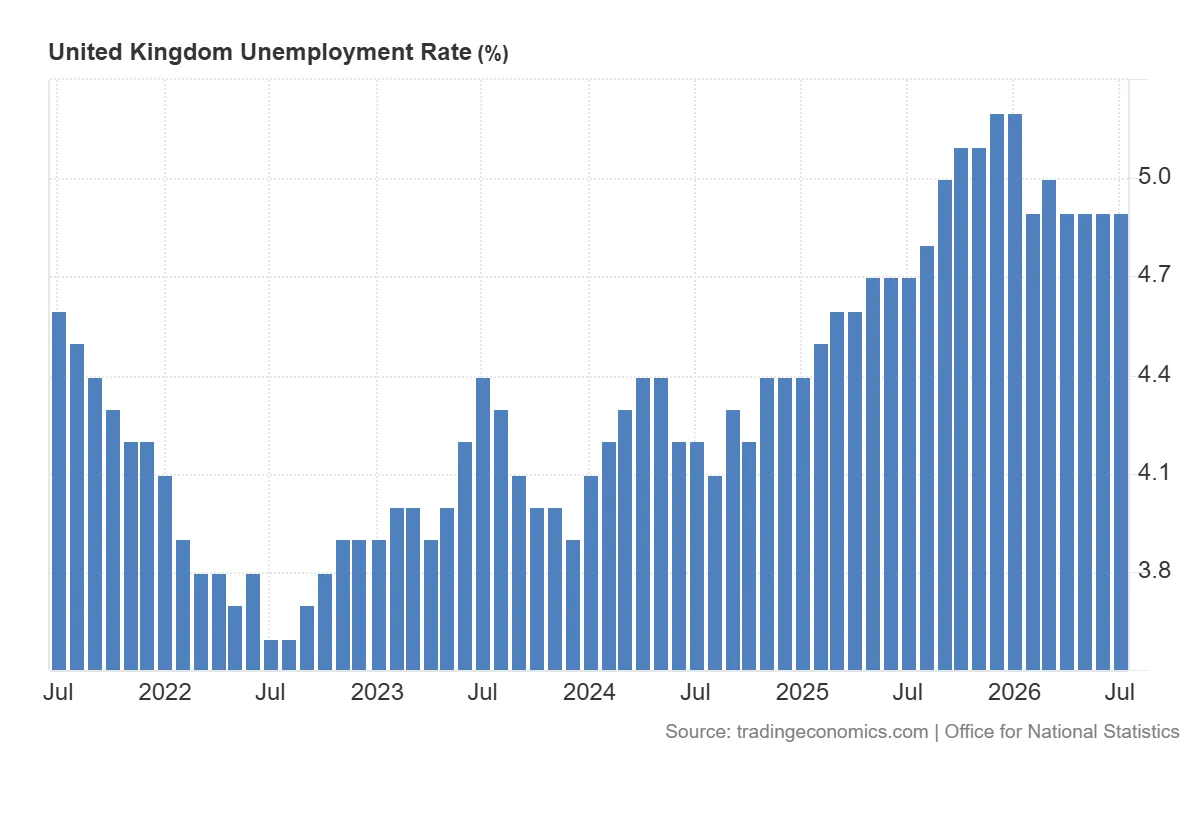 United_Kingdom_Unemployment_Rate