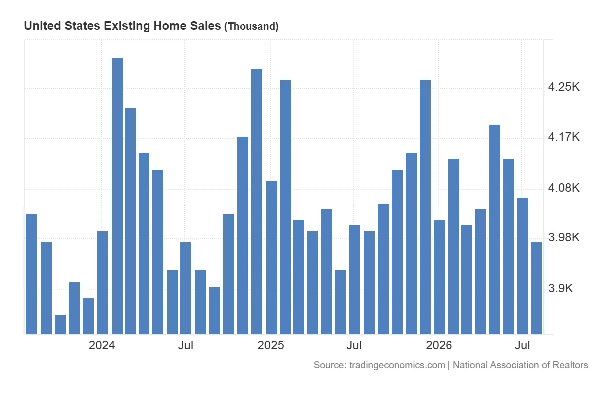 United_States_Existing_Home_Sales