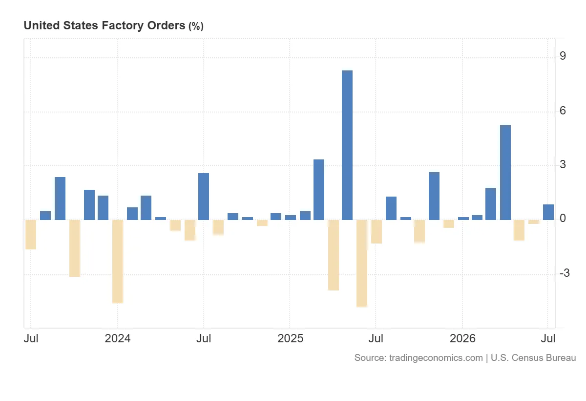 United_States_Factory_Orders