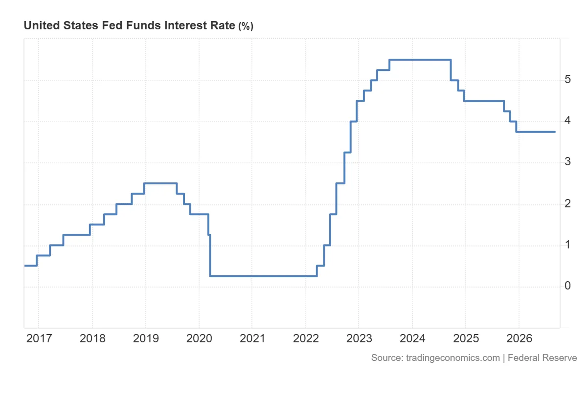United_States_Fed_Funds_Interest_Rate