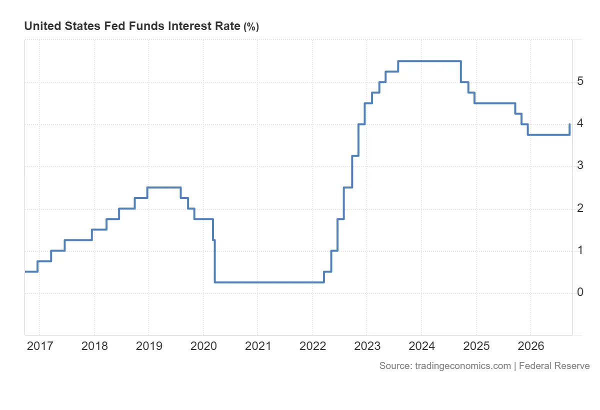 United_States_Fed_Funds_Interest_Rate