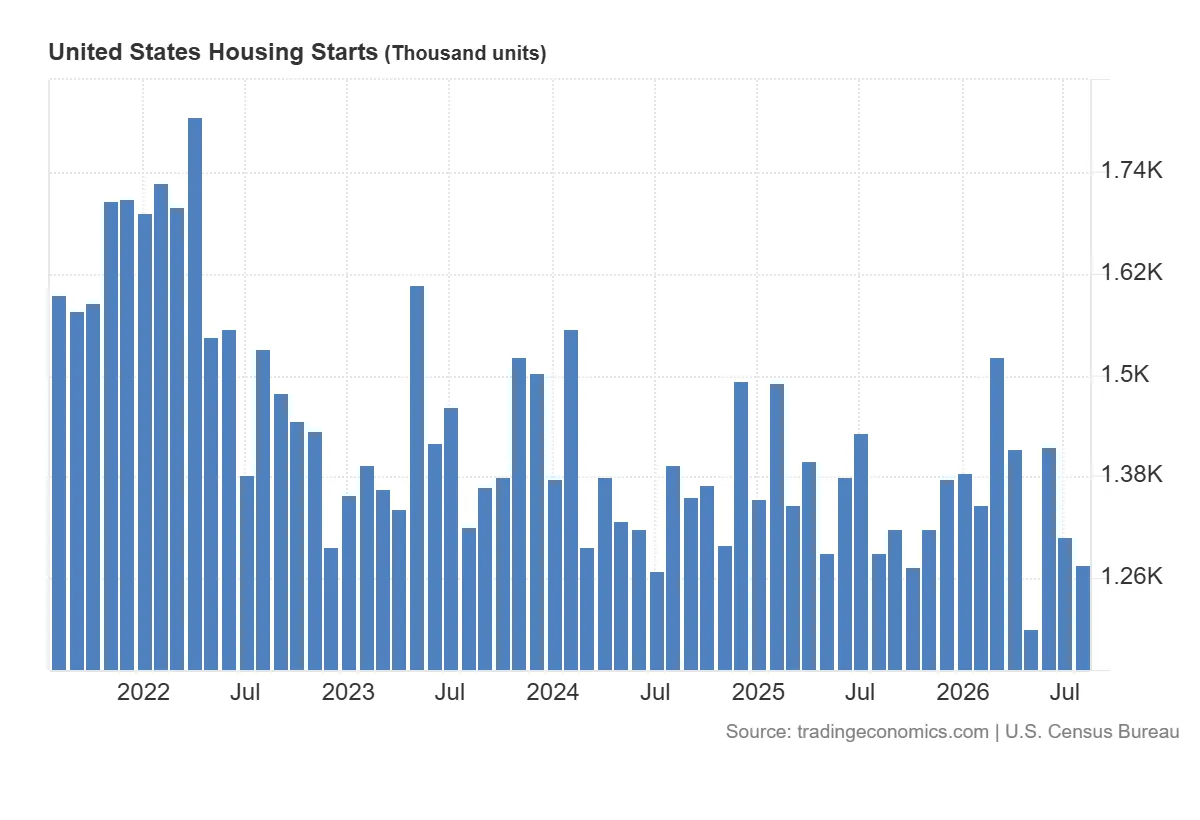 United_States_Housing_Starts