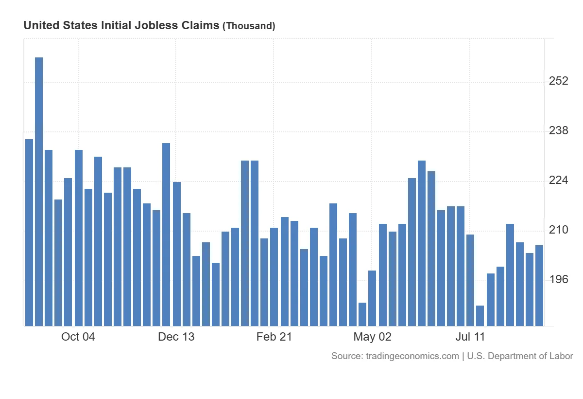 United_States_Initial_Jobless_Claims
