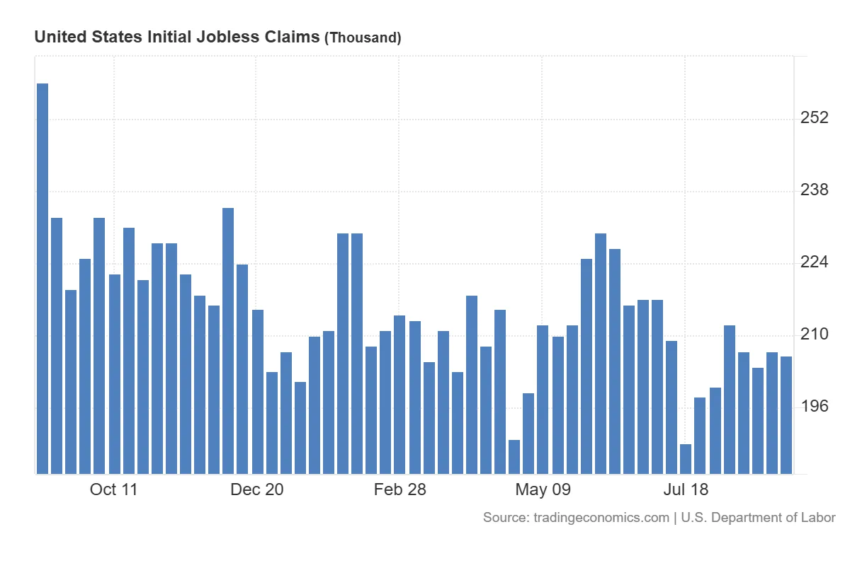 United_States_Initial_Jobless_Claims