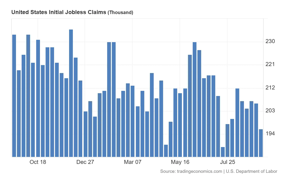 United_States_Initial_Jobless_Claims