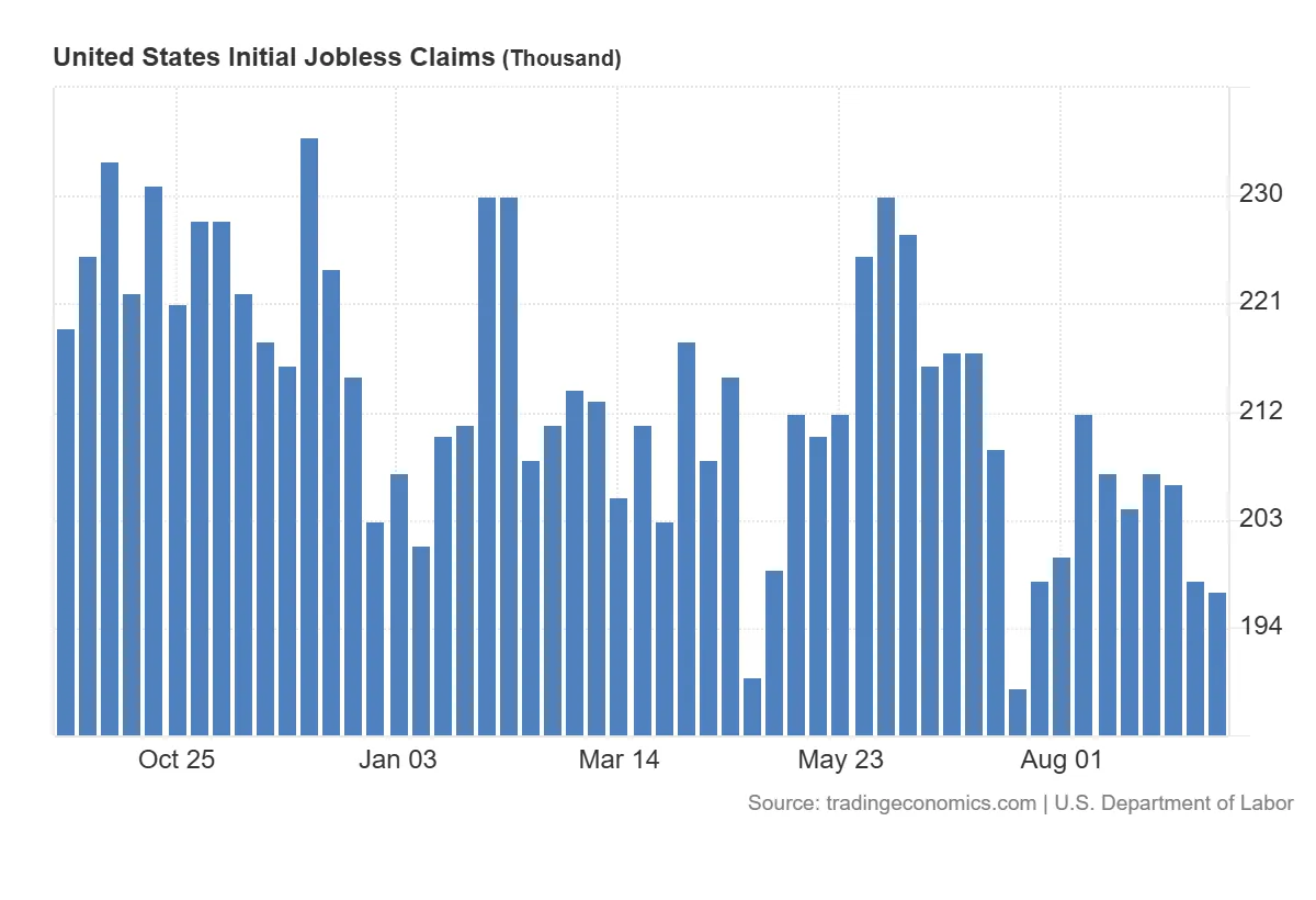 United_States_Initial_Jobless_Claims