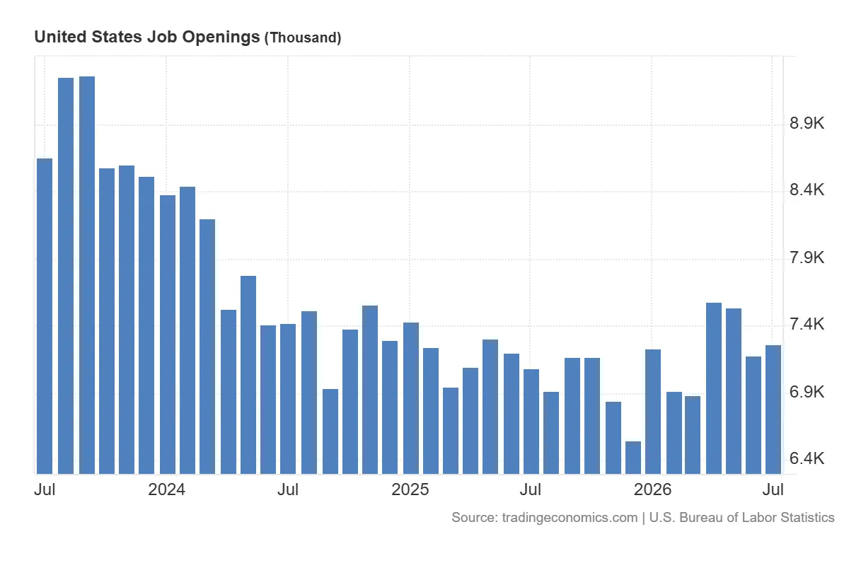 United_States_Job_Openings