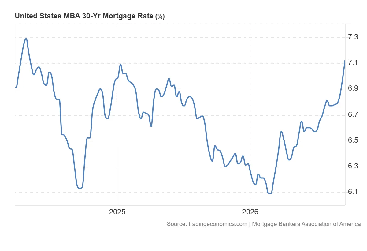 United_States_MBA_Yr_Mortgage_Rate (1)