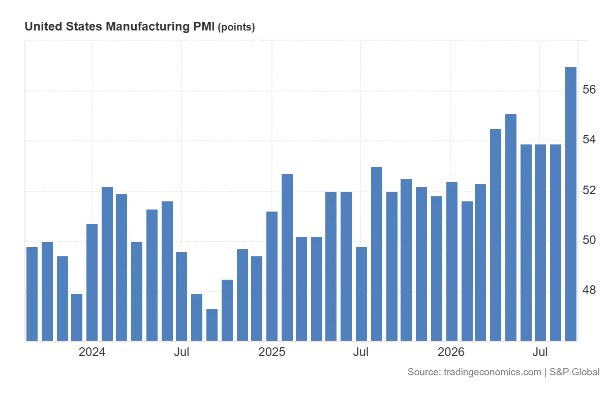 United_States_Manufacturing_PMI (1)
