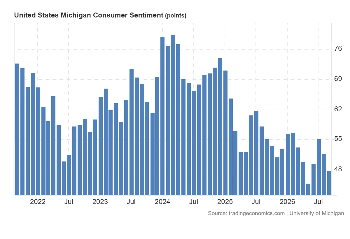 United_States_Michigan_Consumer_Sentiment (1)