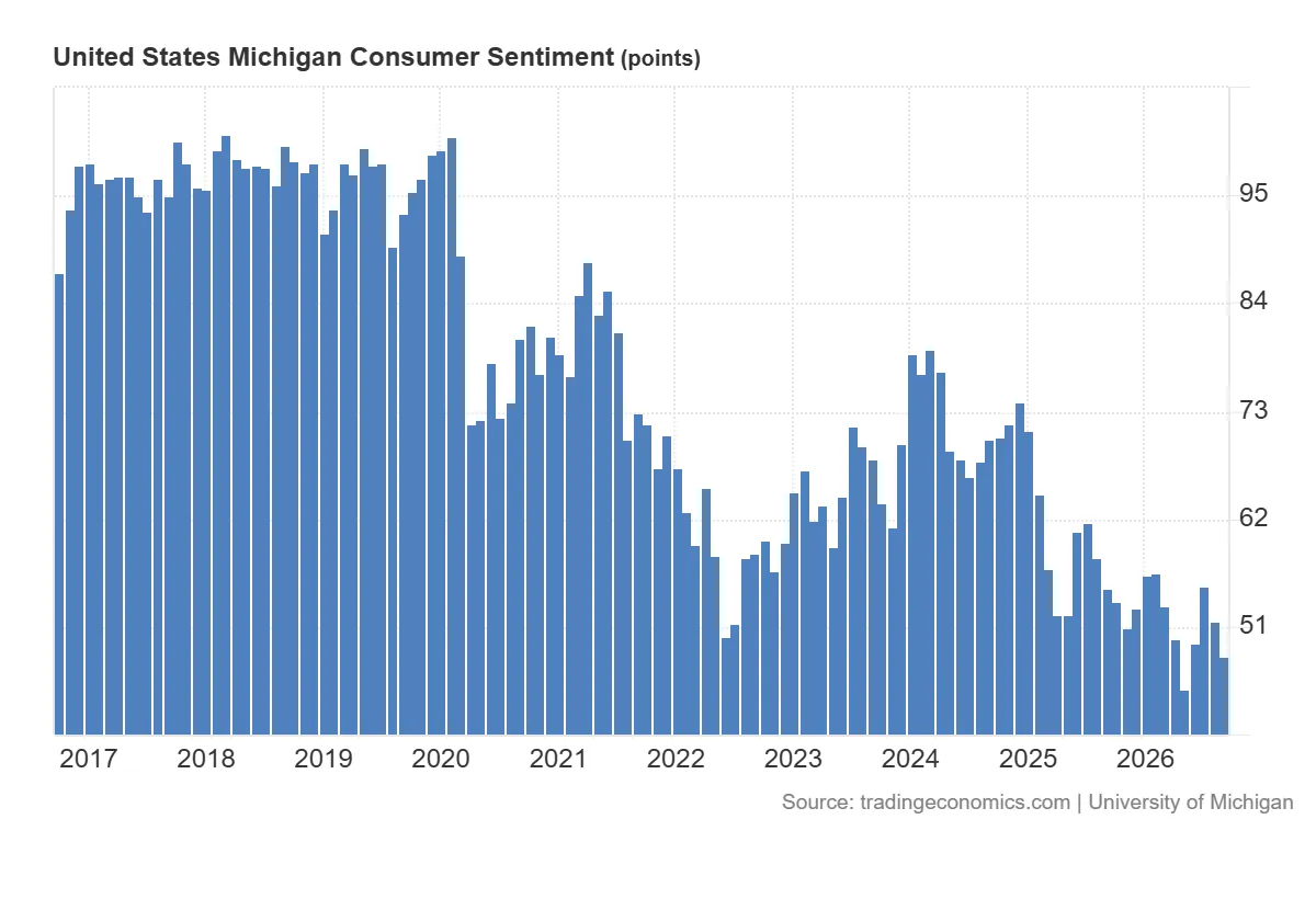 United_States_Michigan_Consumer_Sentiment (1)