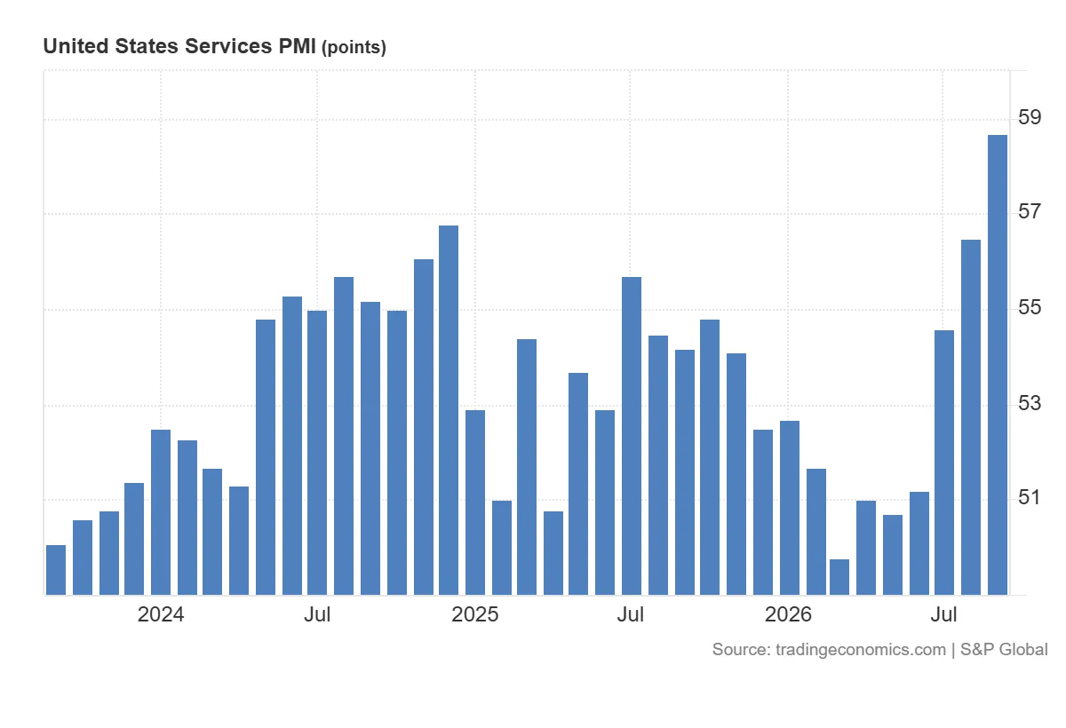 United_States_Services_PMI