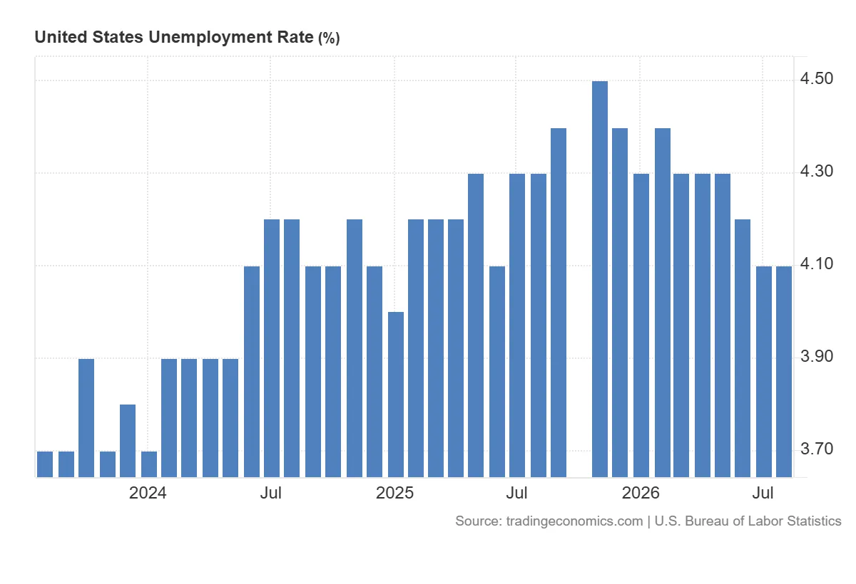 United_States_Unemployment_Rate