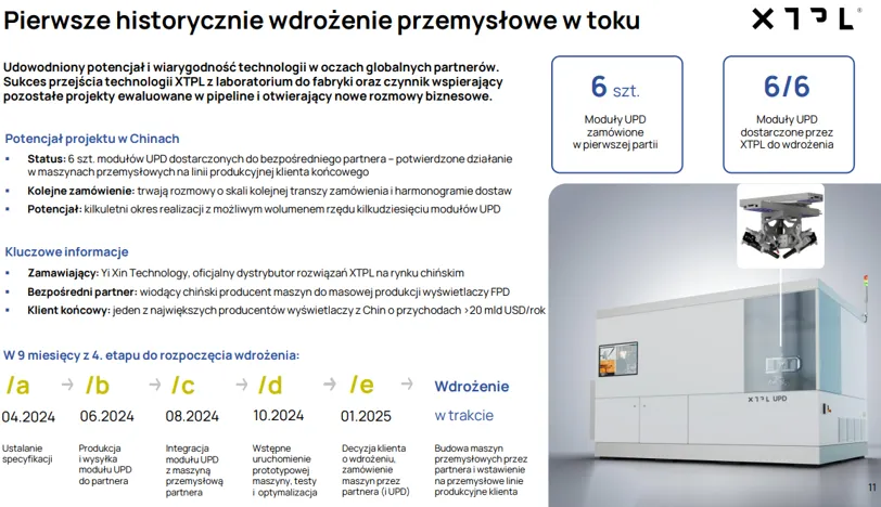 Wdrożenie przemysłowe technologii XTPL