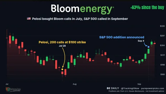 Wzrost akcji Bloom Energy