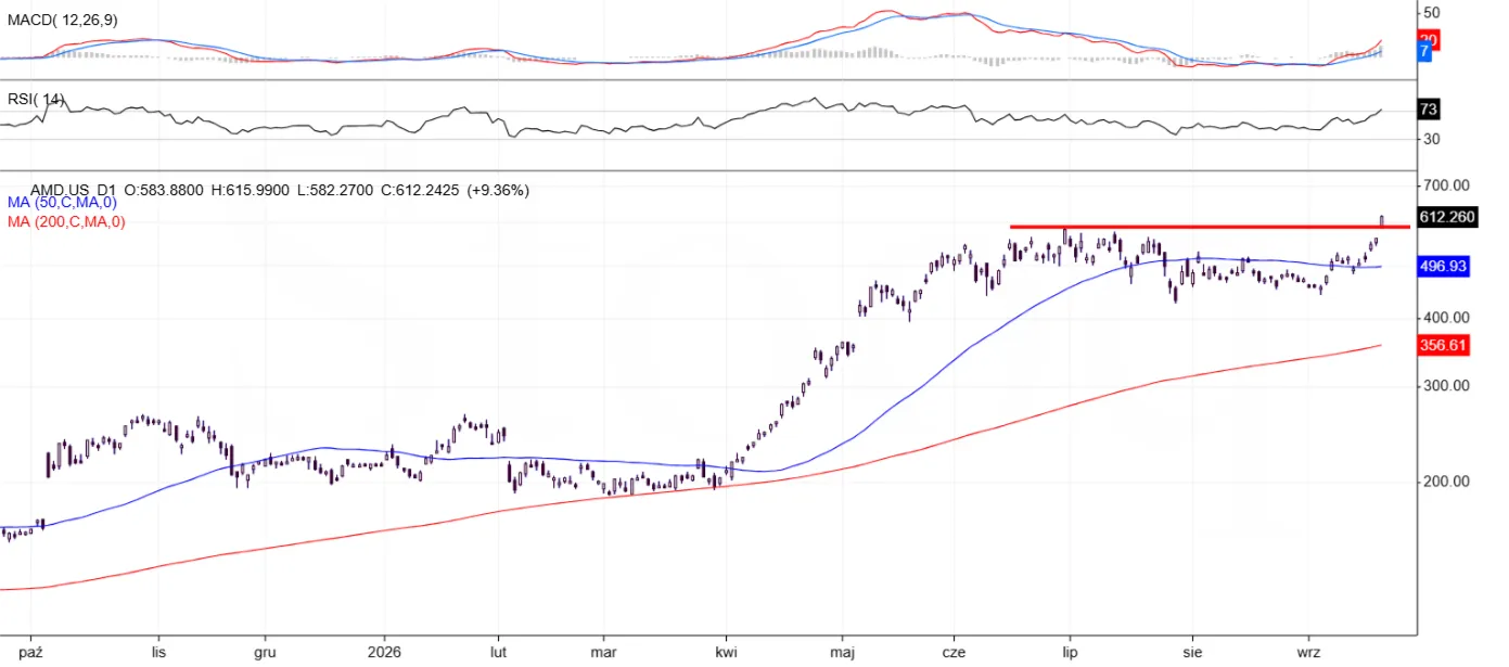 amd.us