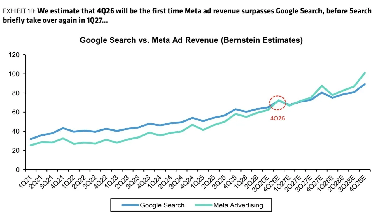 google vs meta reklama