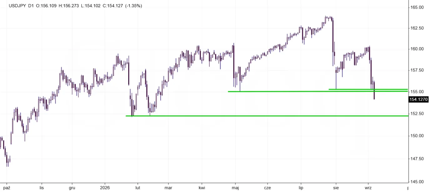 usdjpy (1)