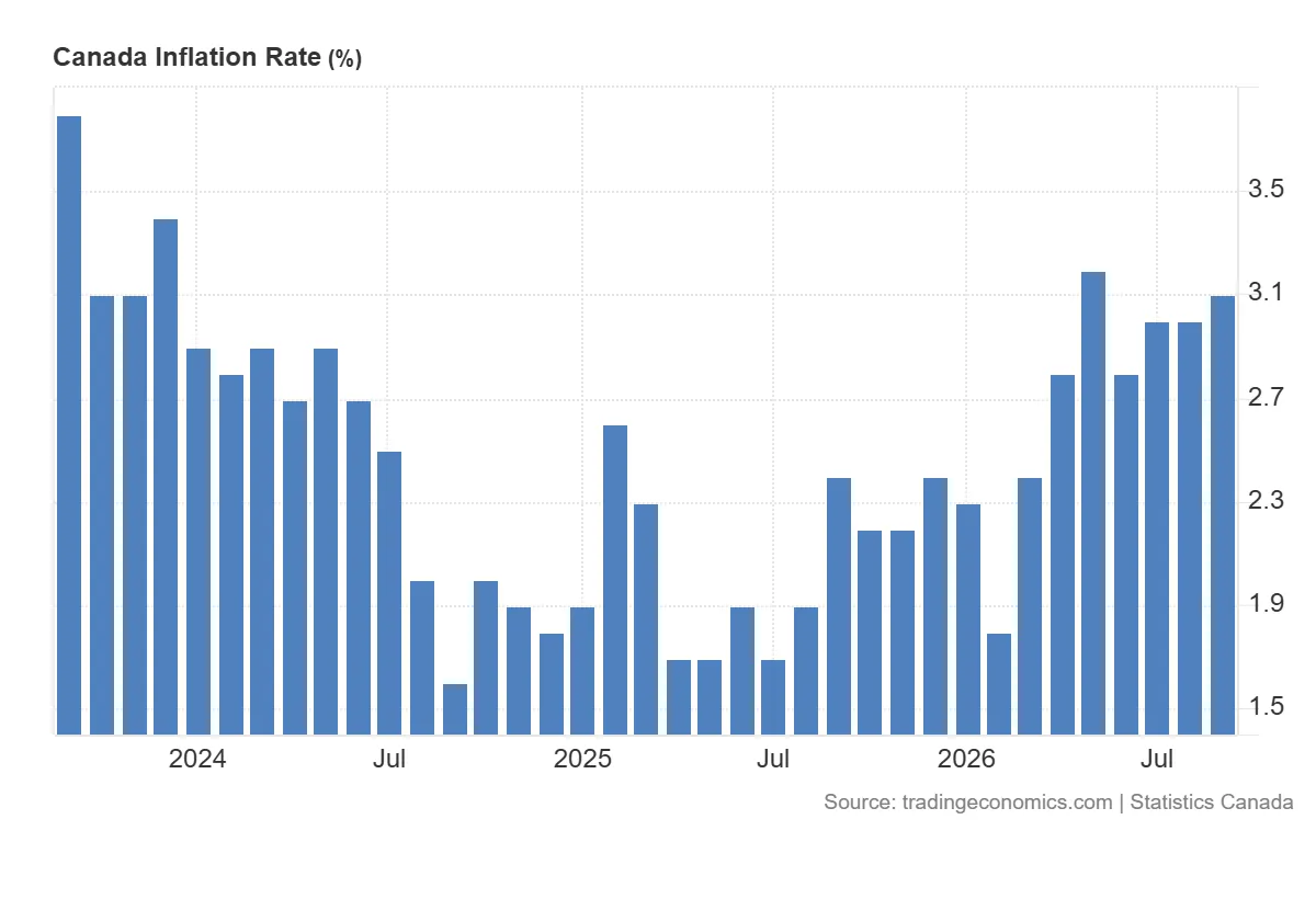 Canada_Inflation_Rate