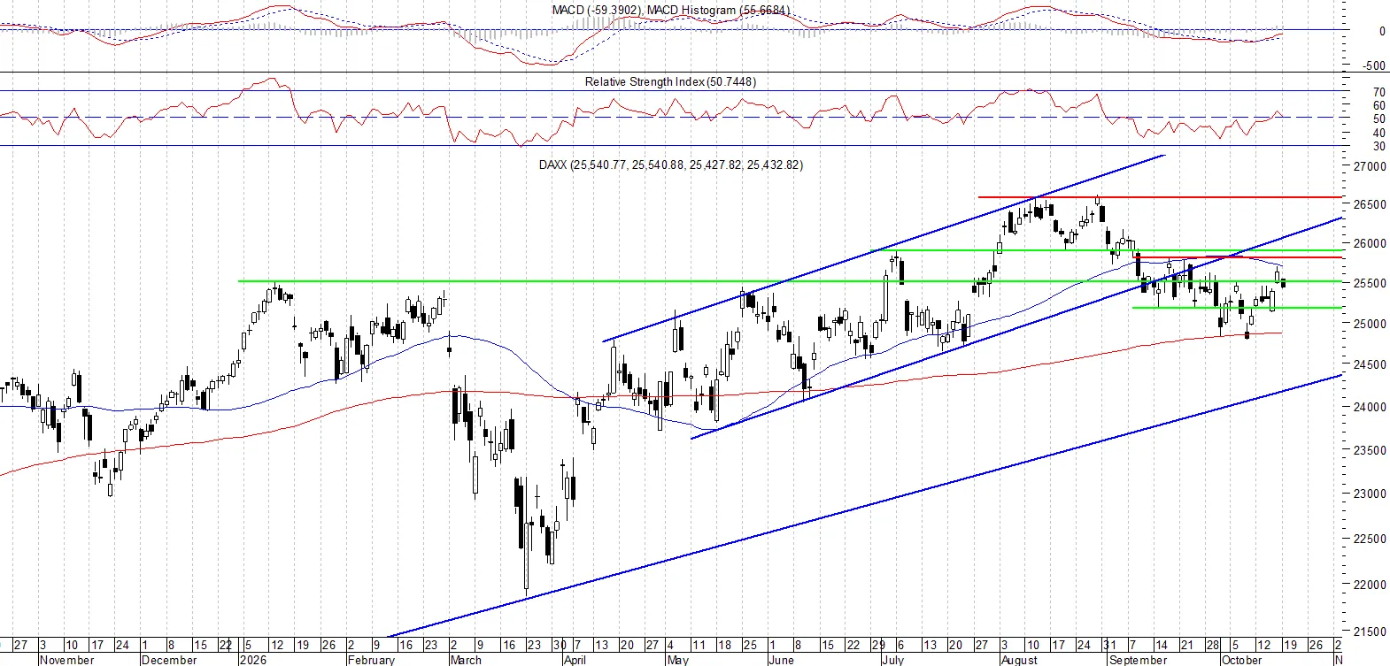 DAX