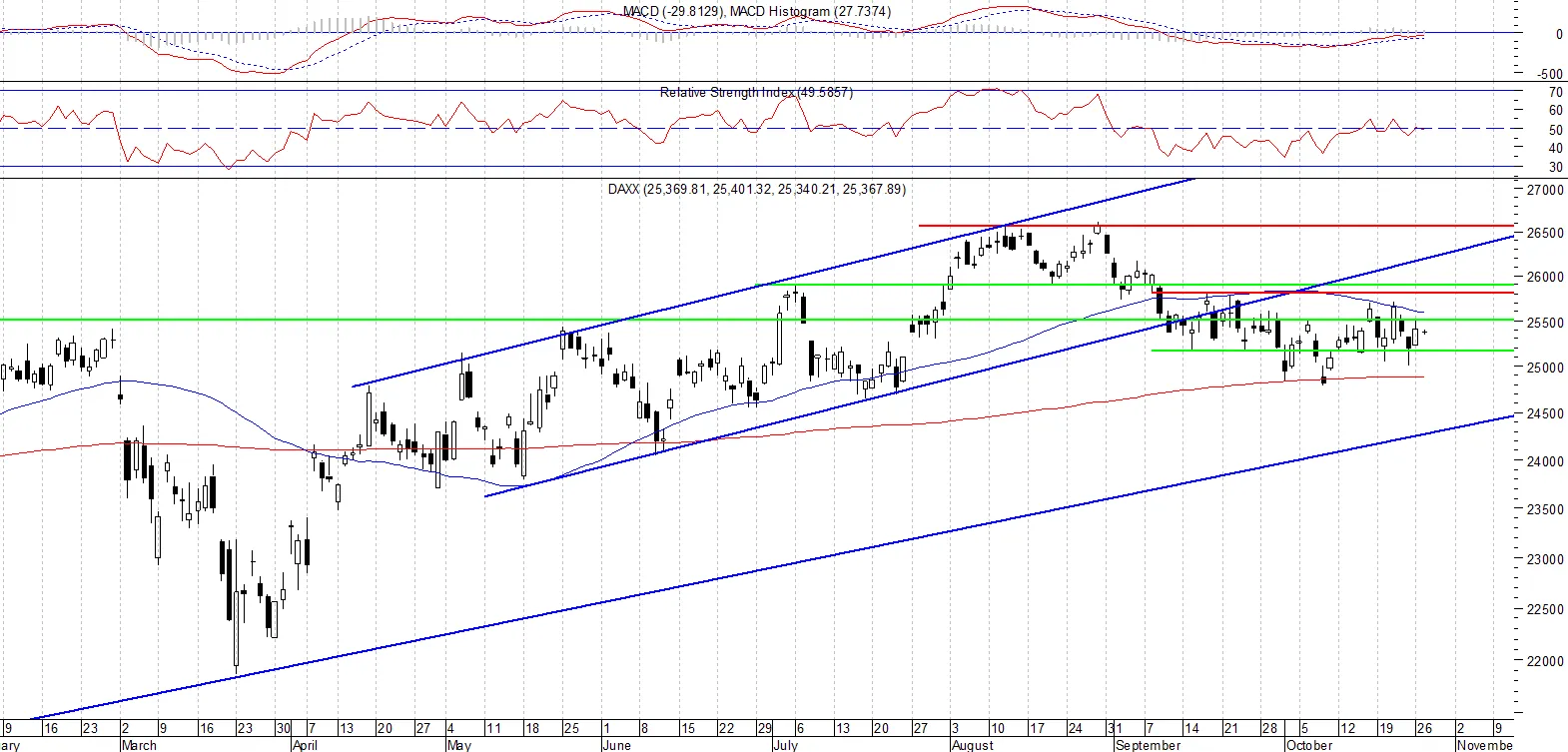 DAX