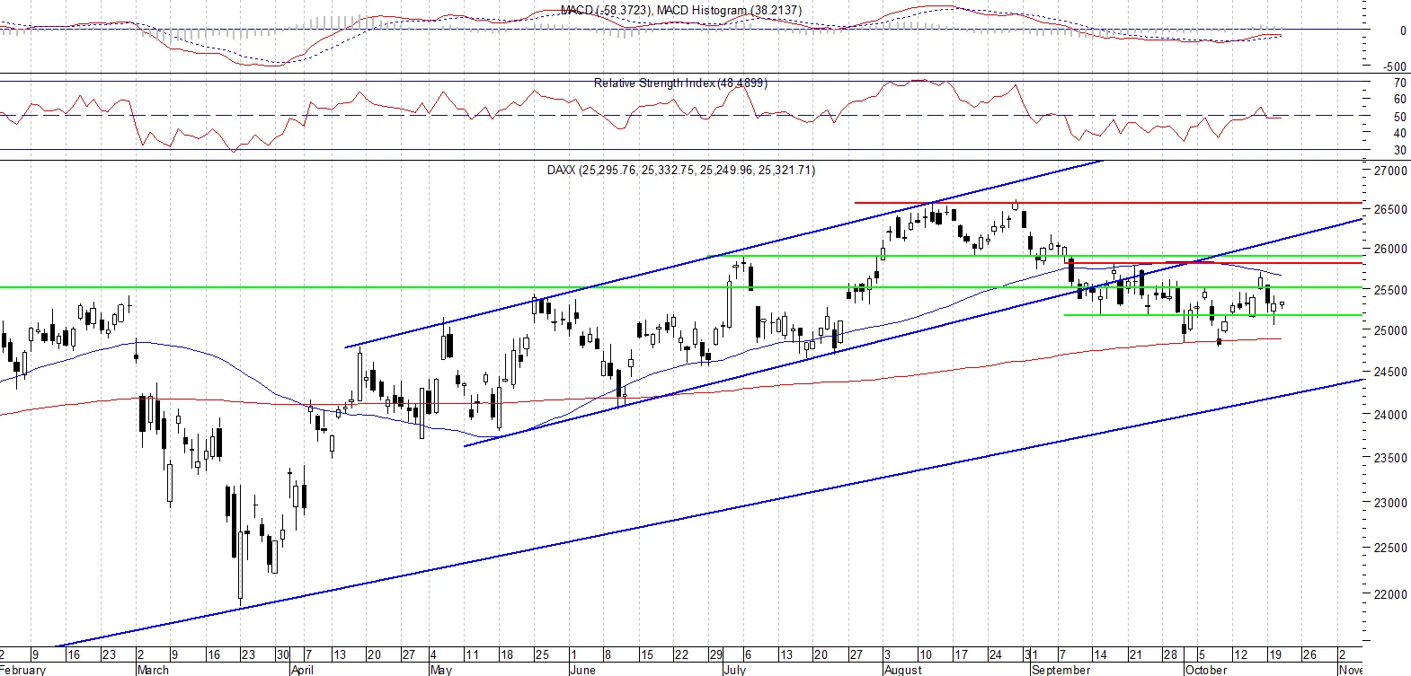 DAX