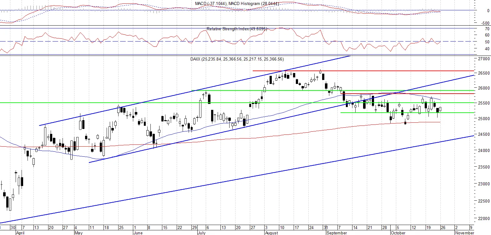 DAX