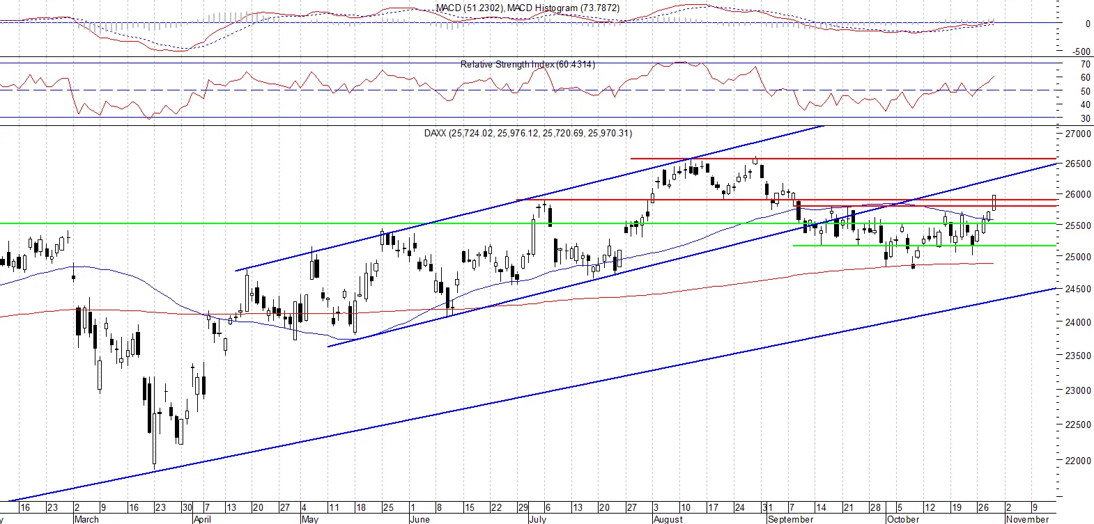 DAX