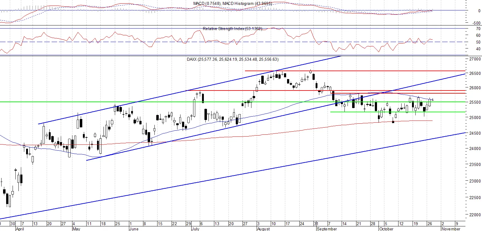 DAX