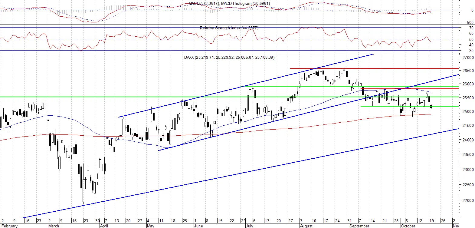 DAX