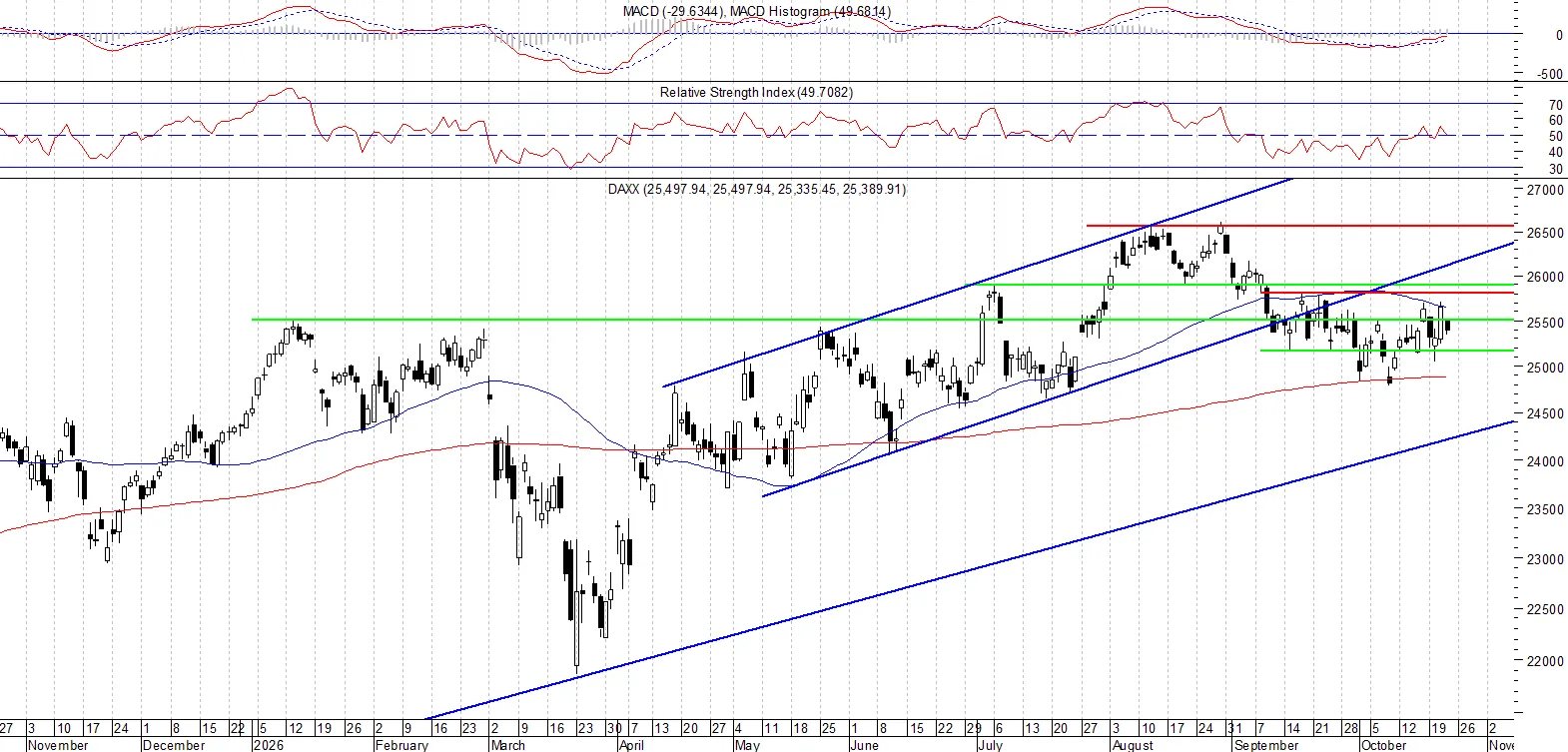 DAX