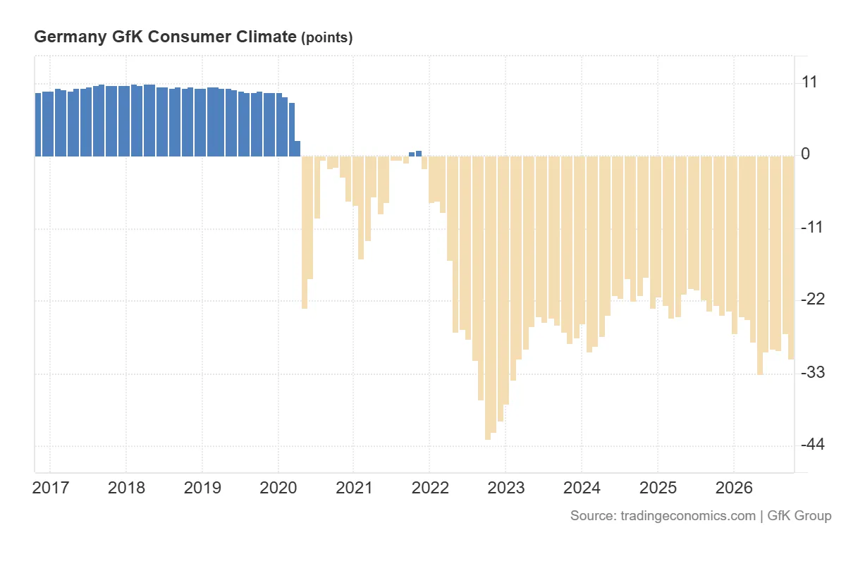 Germany_GfK_Consumer_Climate
