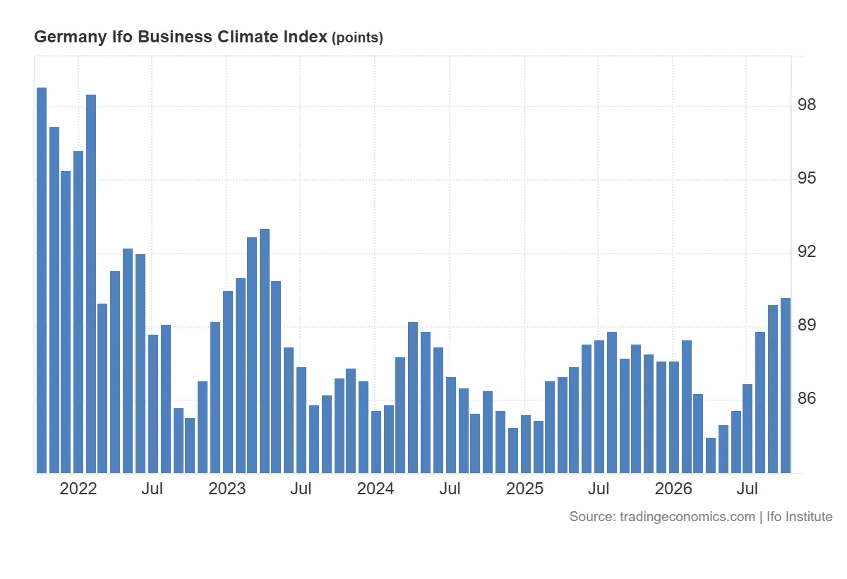 Germany_Ifo_Business_Climate_Index